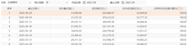 股票按天配资 A股：9月翻篇 10月再战！